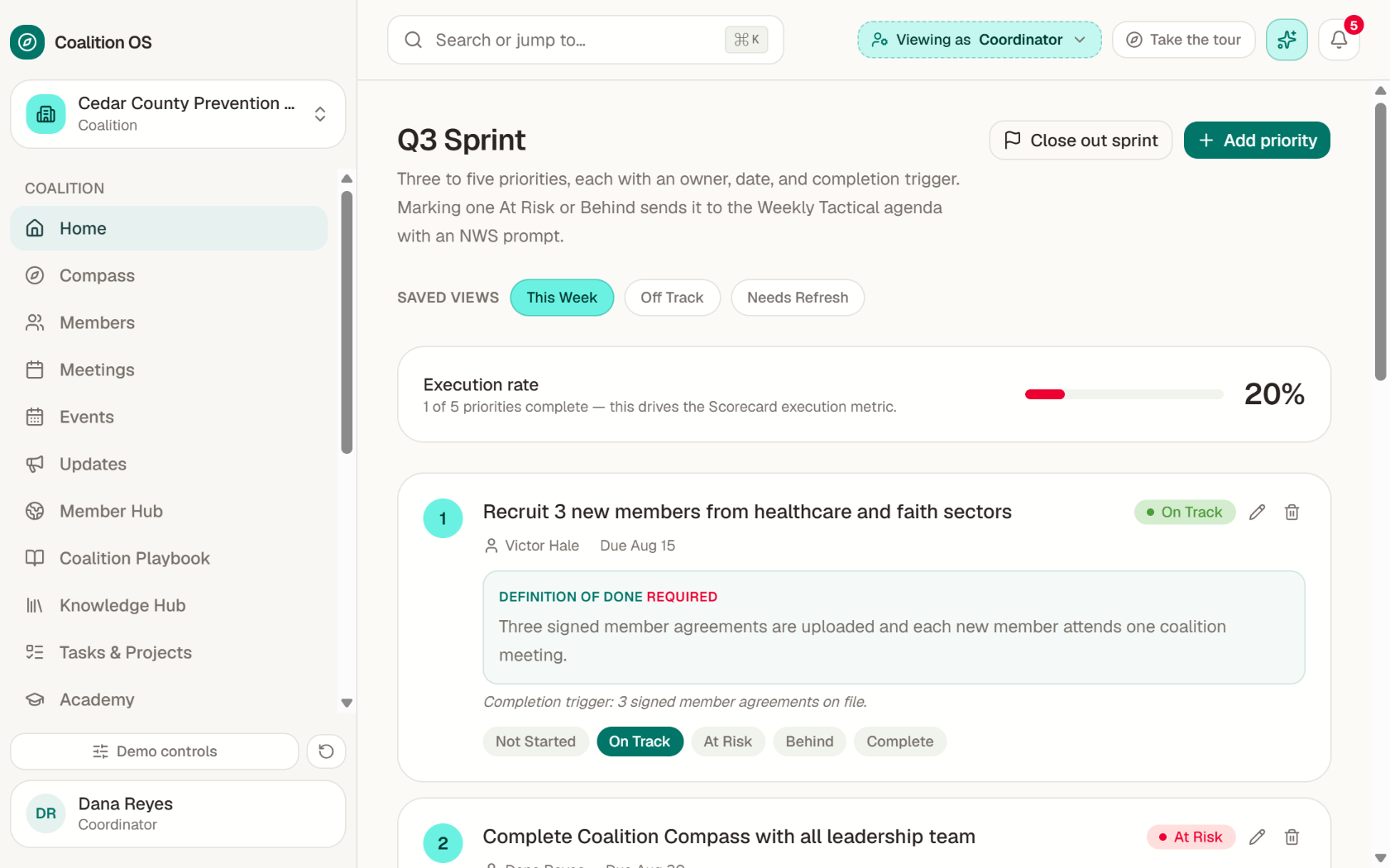 Coalition OS Sprint Priorities with owners, dates, definitions of done, and status