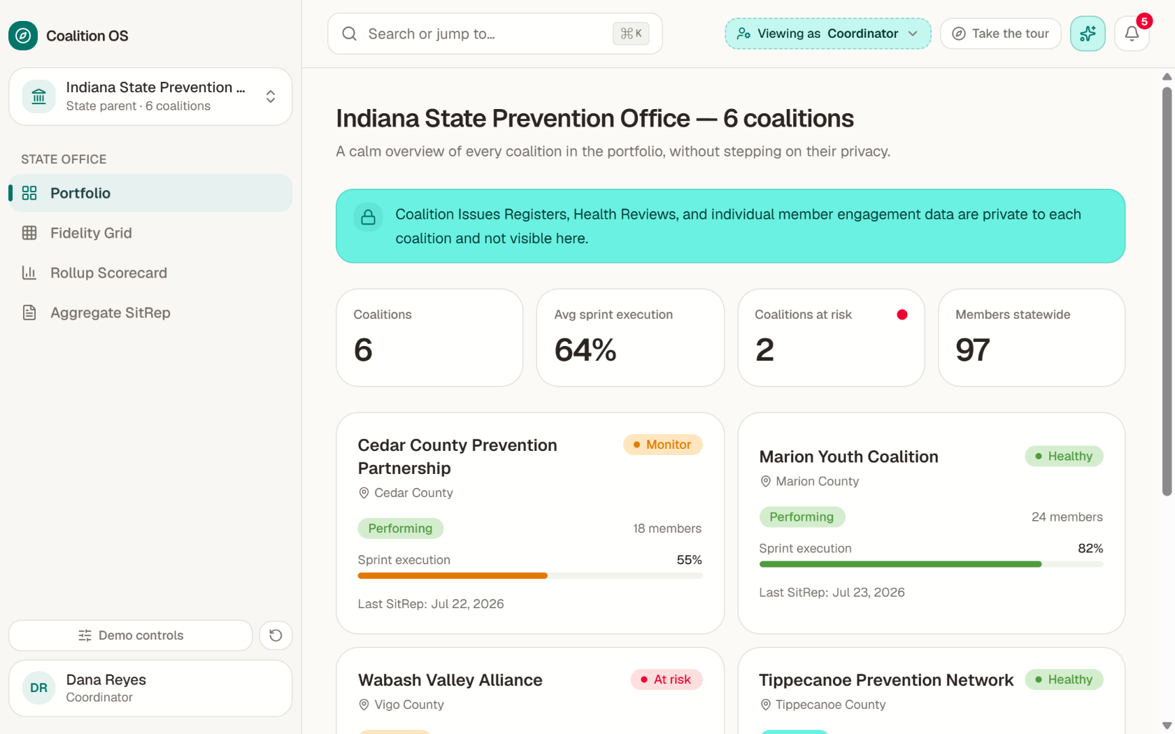 Coalition OS state portfolio dashboard summarizing six coalitions, their health, and sprint execution